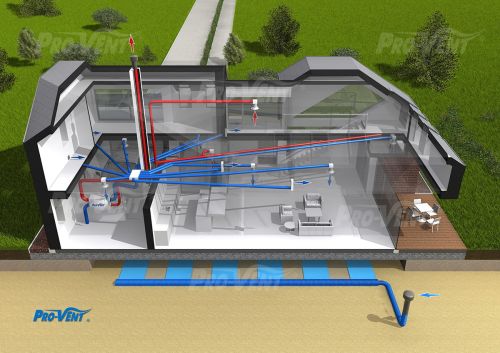 Gruntowy Wymiennik Ciepła PROVENT-GEO