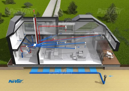 Gruntowy Wymiennik Ciepła PROVENT-GEO
